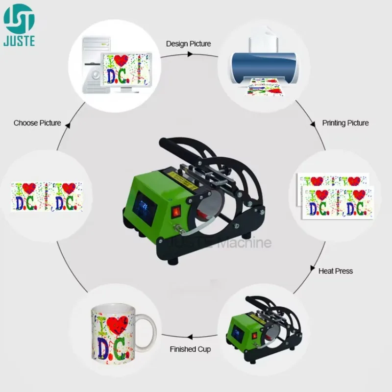 Máquina de Sublimação por Tran - Heat Press Machine avaliação e preço