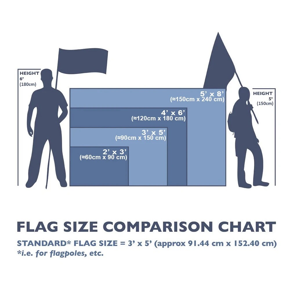 Bandeira de caminhão comercial - Commercial Wall Printing avaliação e preço